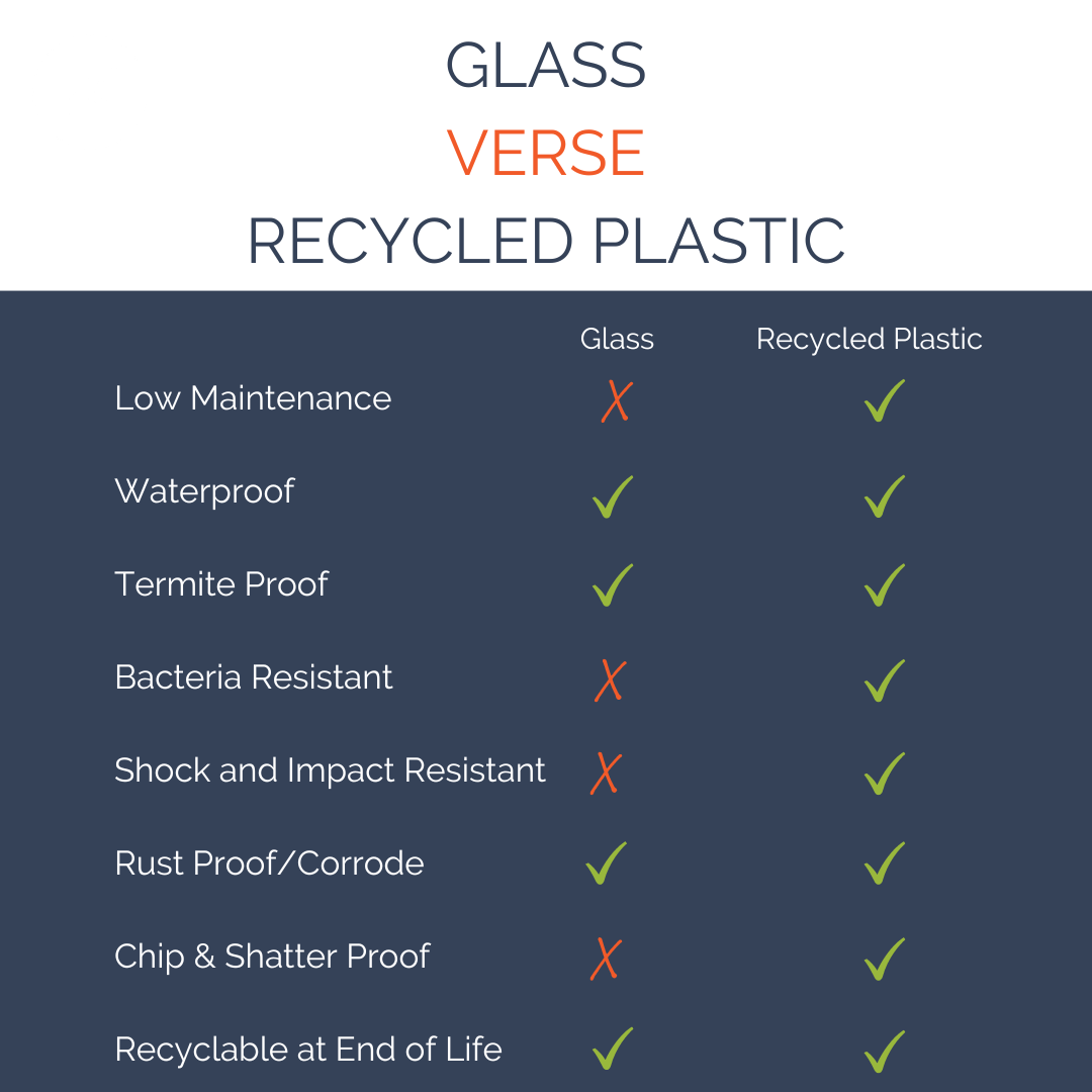 glass verse recycled plastic